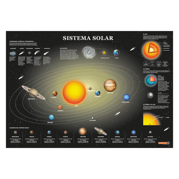 Sistema Solar