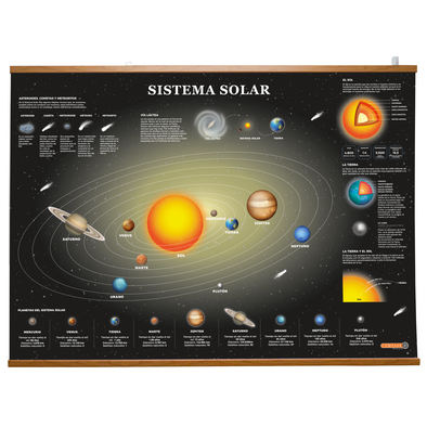 Sistema Solar