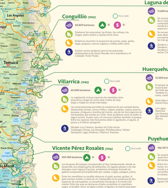 Parques Nacionales de Chile