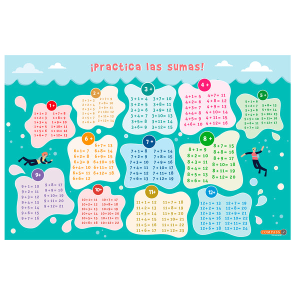 Set de 4 Individuales educativos