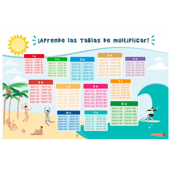 Individual educativo sumas y multiplicaciones