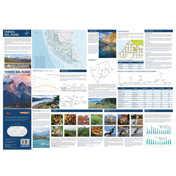 Mapa Trekking Torres del Paine