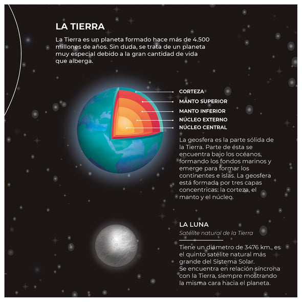 Sistema Solar